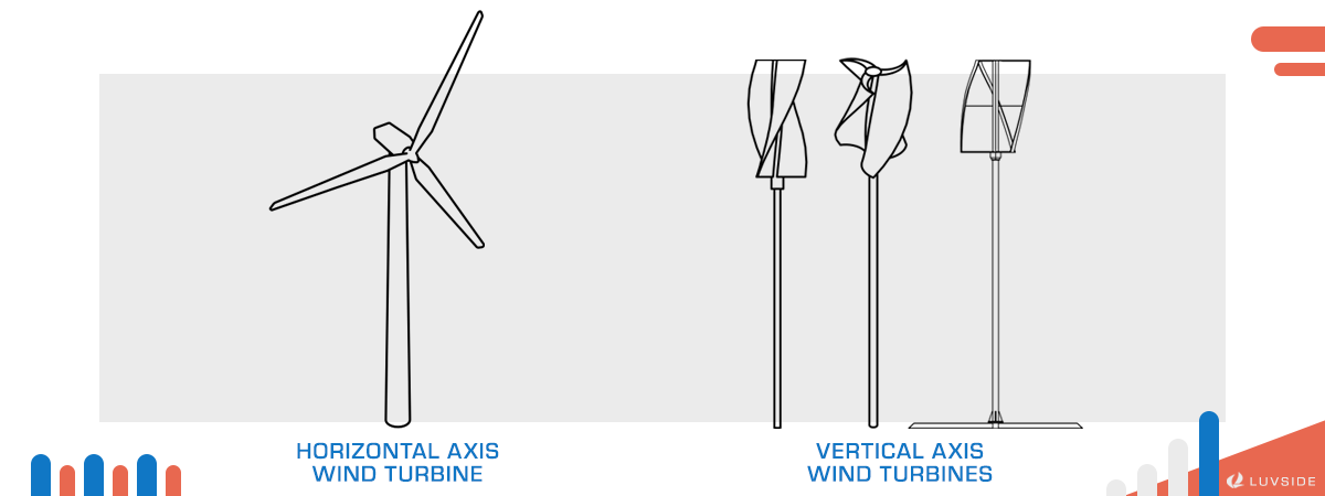 Horizontal and Vertical Axis Wind Turbines