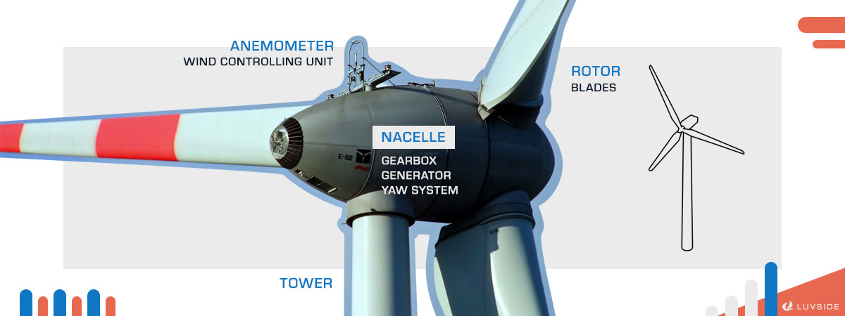 Horizontal Wind Turbines: Functions
