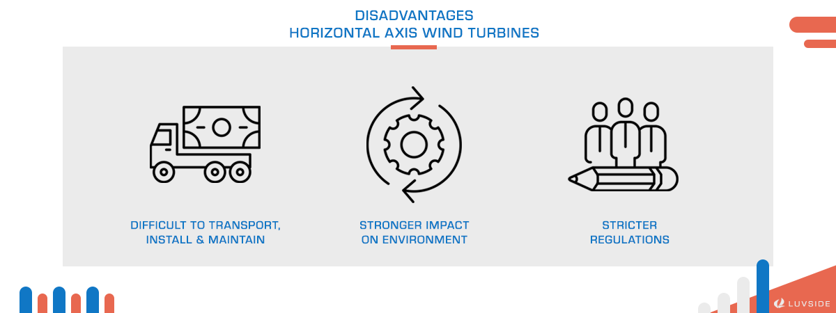 Horizontal Axis Wind Turbine - Disadvantages