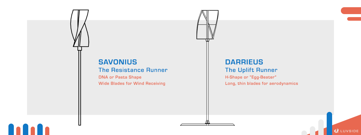 Vertical Axis Wind Turbine - Function