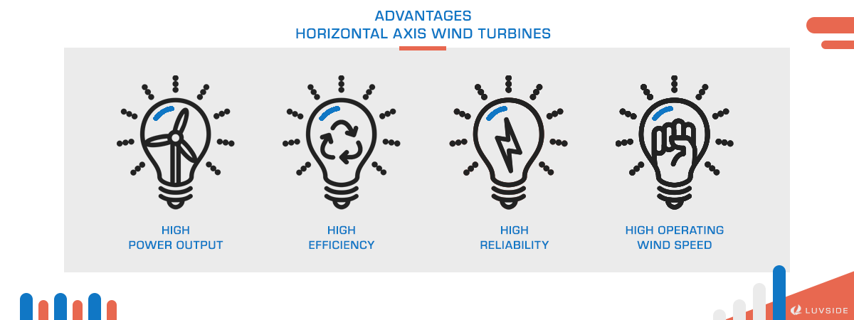 Horizontal Axis Wind Turbine - Advantage