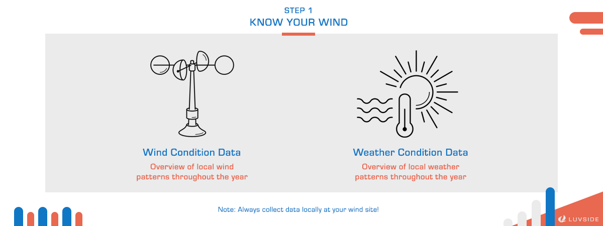Select Wind Site Wind-Condition