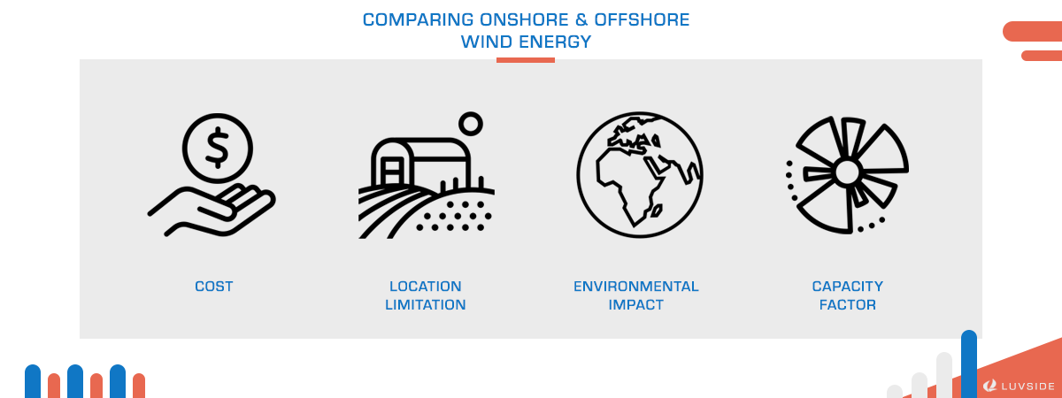Onshore Offshore Comparison