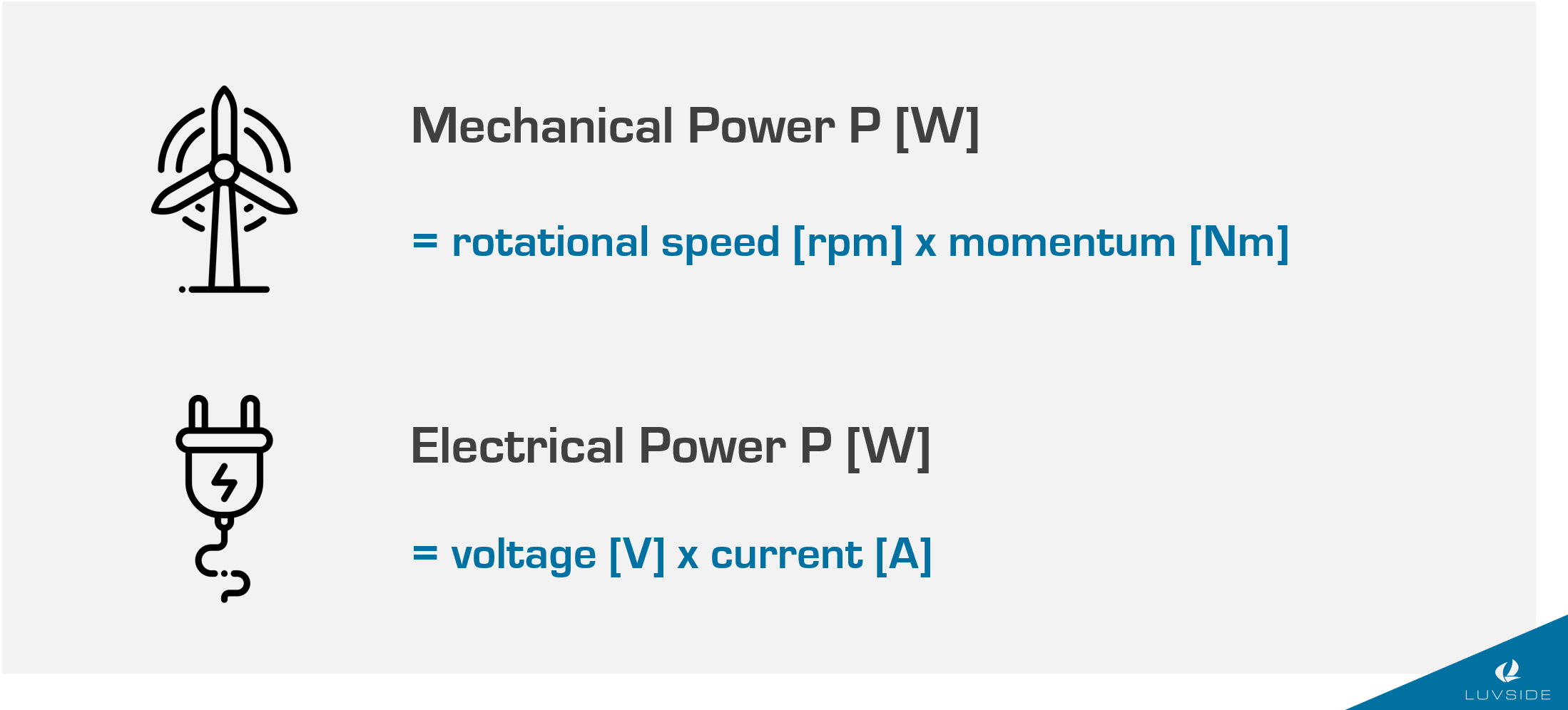 Mechanical Power - Electrical Power